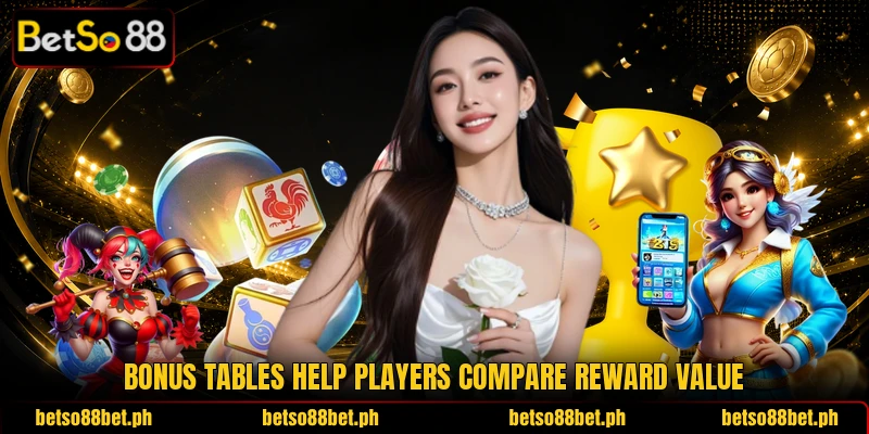 Bonus tables help players compare reward value
